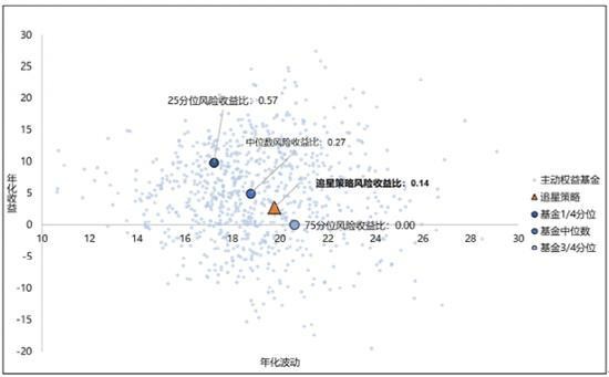 基民五大灵魂拷问：新手该不该买？“明星”要不要追？专业解答来了