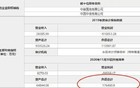 上海申花，是目前中国职业足球的天花板