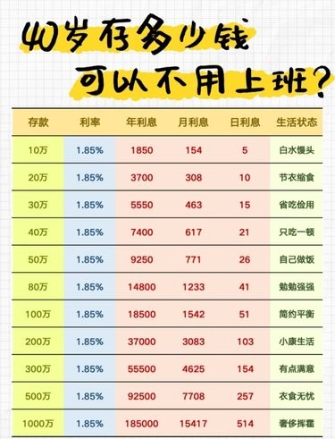  结论先行：能提前退，就别犹豫！！