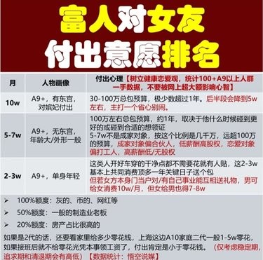谈爹系男友就会有收不完的转账和礼物