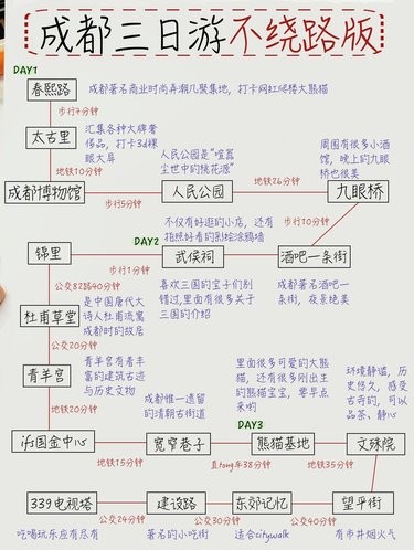 成都3日游土著手绘旅游攻略已备好！纯干货