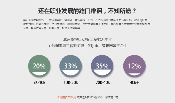 影视后期培训行业前景