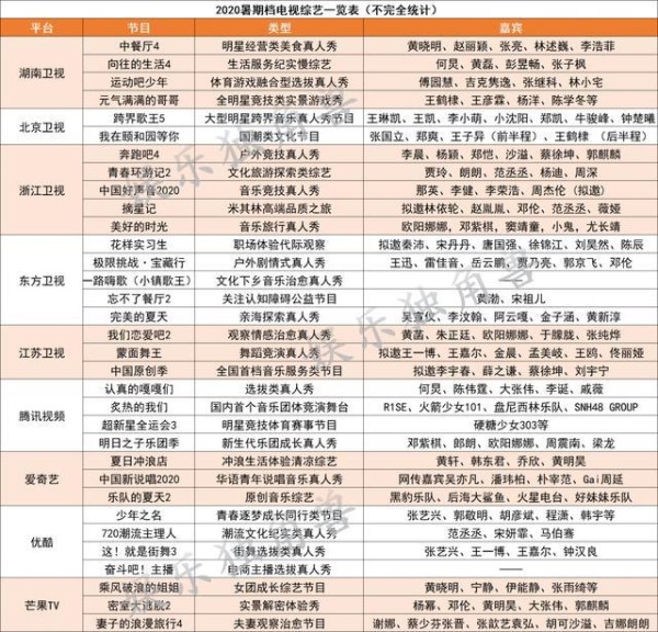 “姐姐”霸屏、“少年”引流，30+档综艺鏖战“搞团”的暑期档