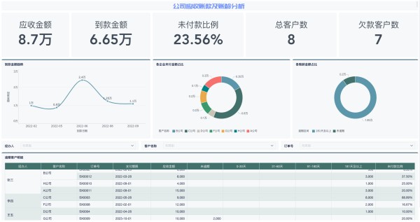 数据分析软件工具有哪些，7款好用软件推荐——九数云缩略图