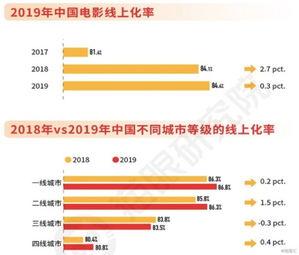 猫眼娱乐（1896.HK）：2019年全文娱战略稳步推进，估值上升通道或已开启