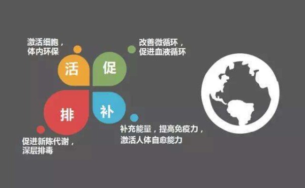 揭秘明星们保持靓丽的秘密，尤其是这个，你不得不知道！
