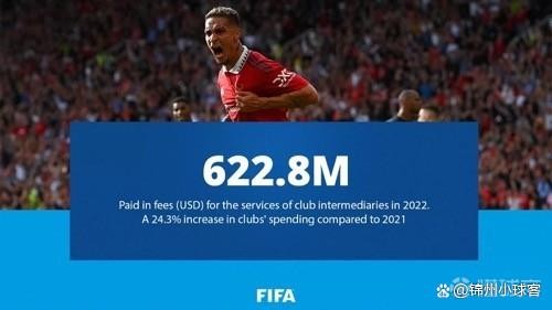 2022年国际转会中介费超6亿美元，英格兰俱乐部占2.032亿美元