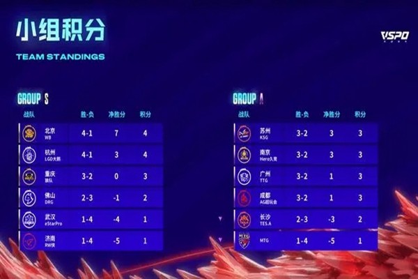kpl2023年春季赛季后赛规则