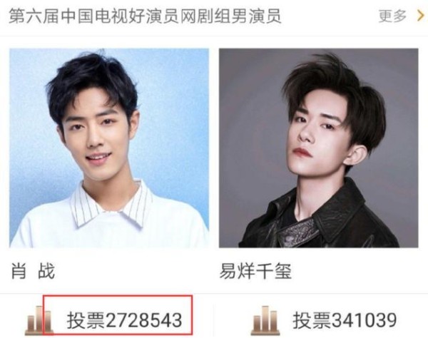 “中国好演员”即将颁奖，网剧组白鹿肖战领衔，谁注意许凯票数？