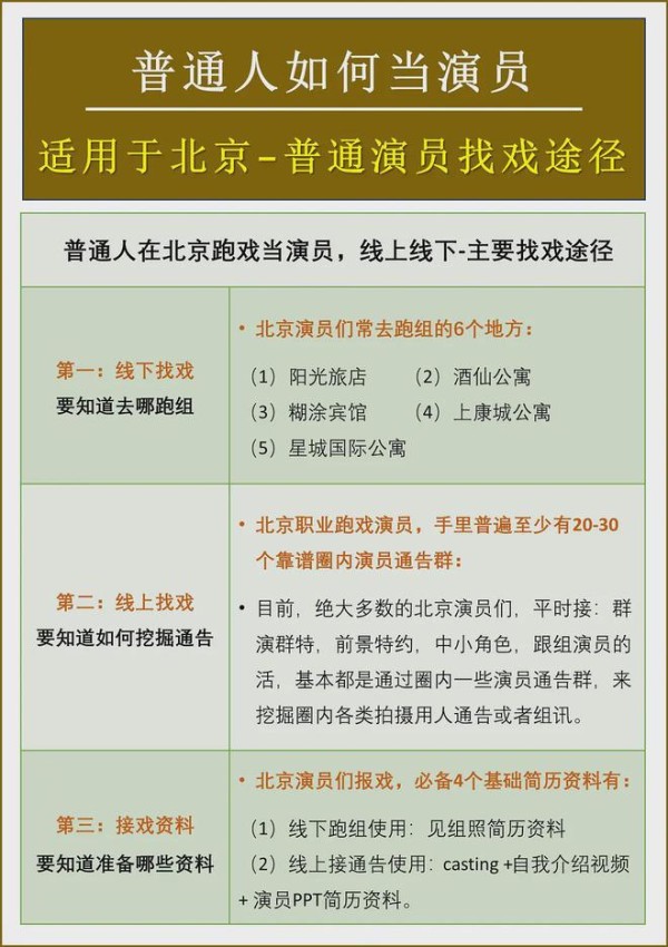 揭秘在北京如何做演员，演员们需做4个准备，了解3个主要接戏途径