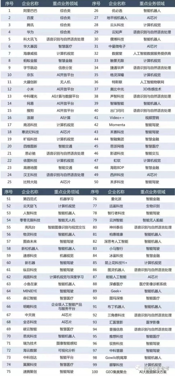 人工智能100强1.webp.jpg