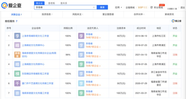 李易峰商业版图盘点：爱企查显示其关联公司7家，今年已注销3家