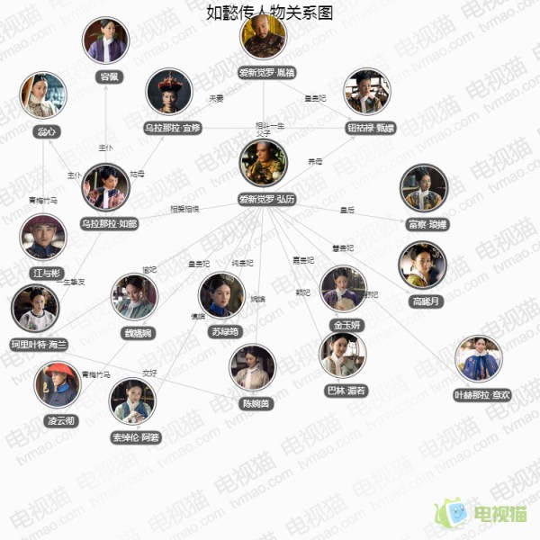 如懿传人物关系图