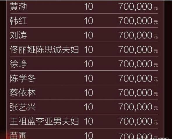 这就让很多网友气愤，你们如果不想捐，可以不参加，参加又不捐是什么梗?