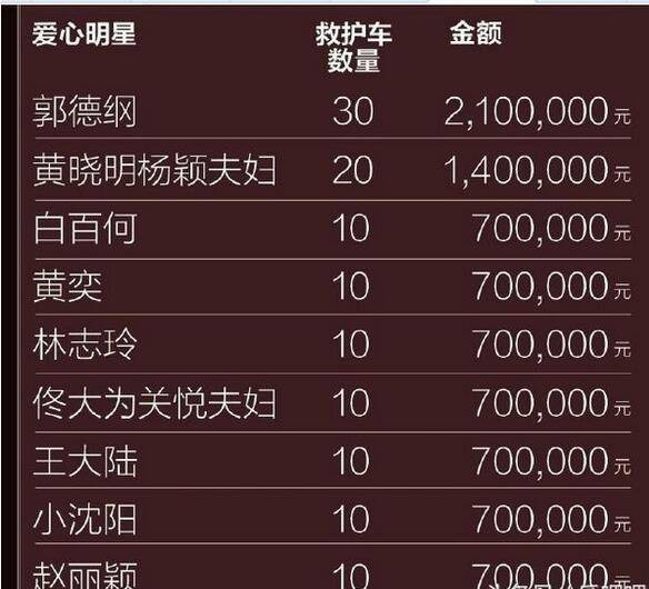现场来了一个合影，哎，不看捐款名额以为去的都捐了，可是~~~~