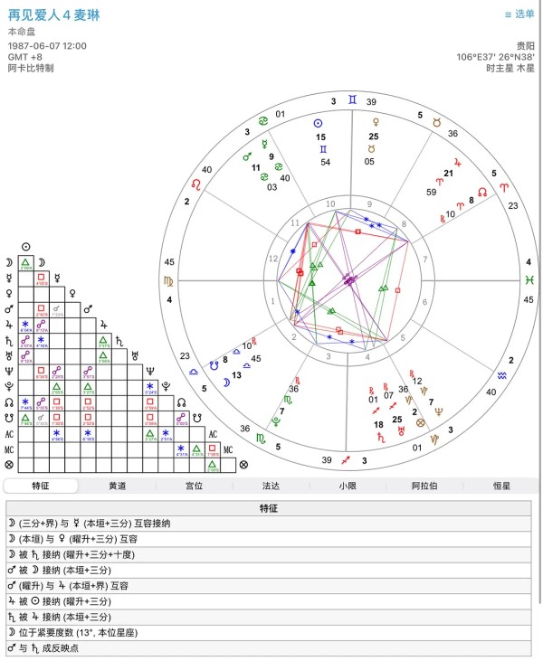 星盘视角下的《再见爱人4》：麦琳&李行亮 绝美正缘！