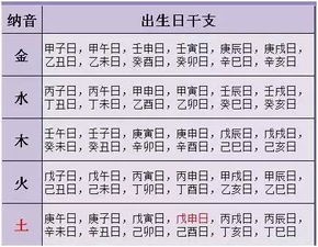 生肖星座婚配指南:揭秘血型与婚姻的神秘联系