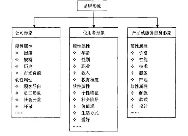 企业家形象与企业品牌形象