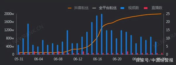 20天暴涨千万粉丝，知识带货能否取代叫卖式直播？