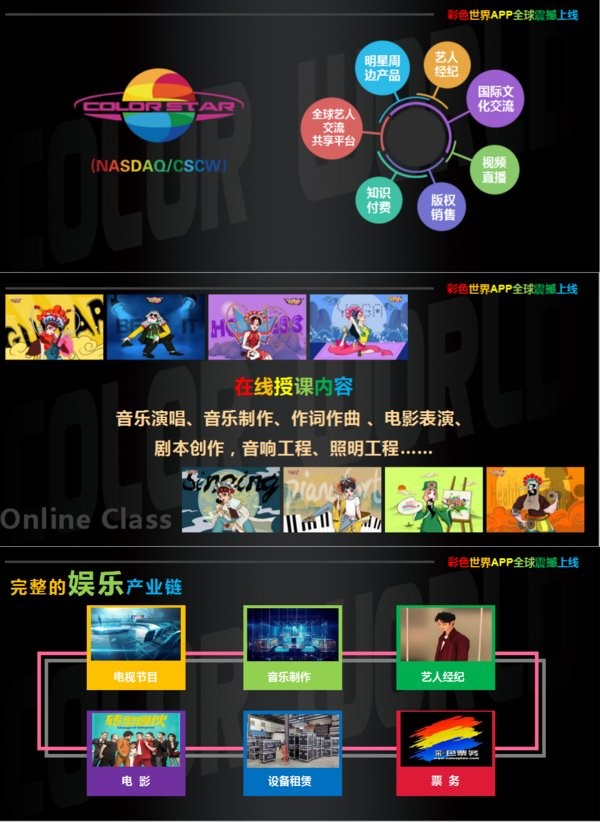 主要核心业务板块布局
