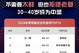 24年明星热度排行
