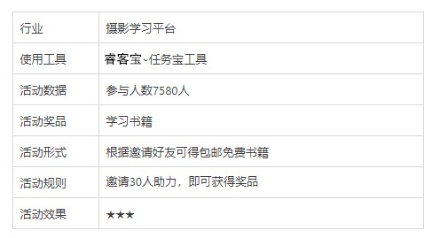 案例<a target=