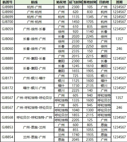 新航季，长龙航空广州地区新开广州=银川=喀什等航线