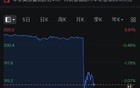 突然全线跳水！特朗普威胁：至少25%关税！黄金暴涨