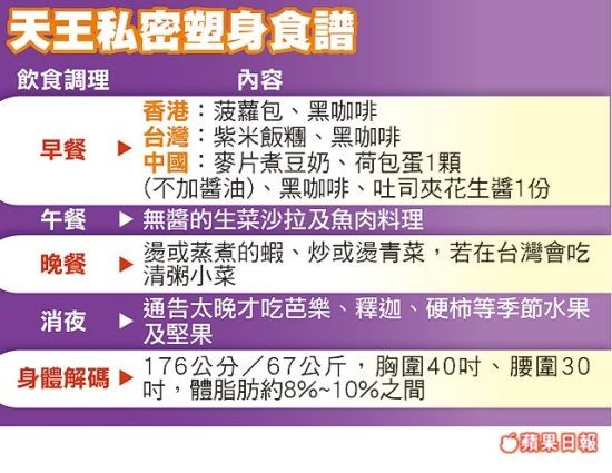 天王私密塑身食谱