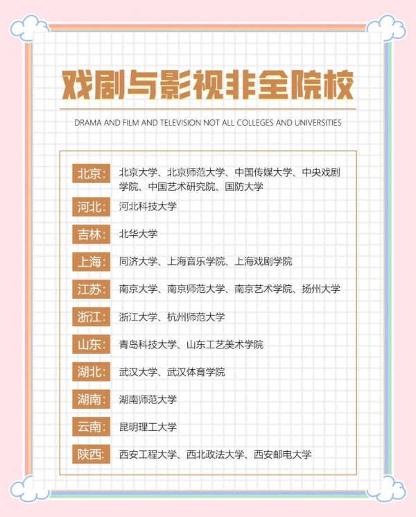 中国戏剧与影视教育圣地大揭秘