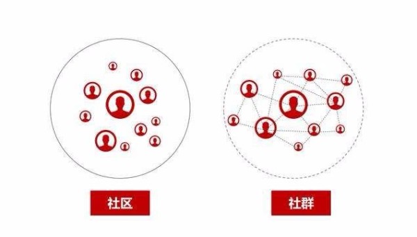 如何运营好一个社群？