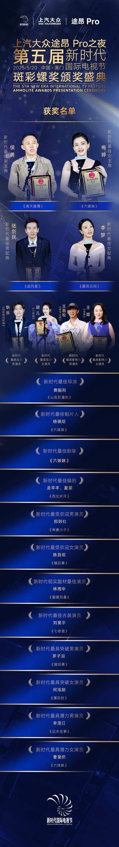 第五届新时代电视节颁奖，《六姊妹》最佳剧集，侯勇梅婷分获最佳男女主角