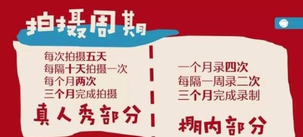 芒果台《我家小两口》来袭，嘉宾阵容豪华，罗晋唐嫣疑加盟
