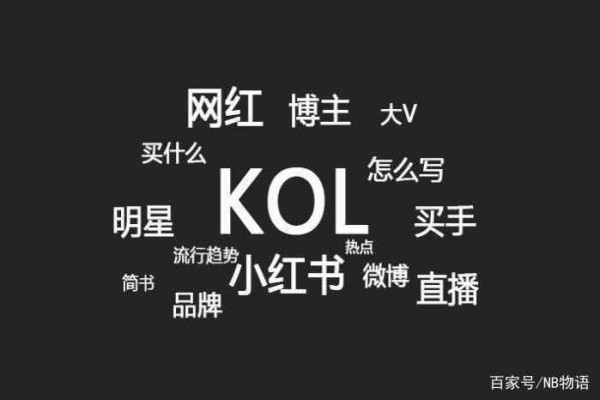 「宁波象形视觉」深层次解析不同平台的KOL策略