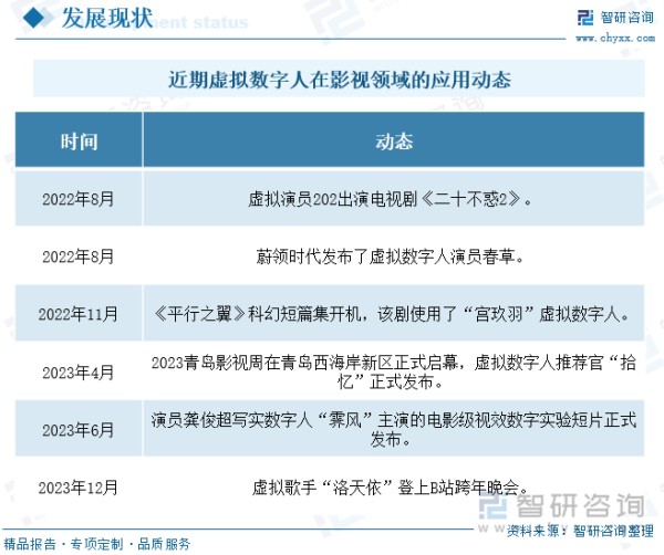 近期虚拟数字人在影视领域的应用动态