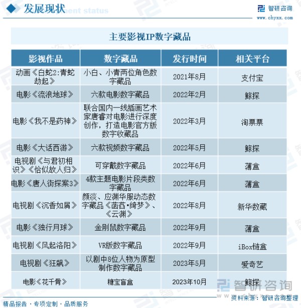 主要影视IP数字藏品