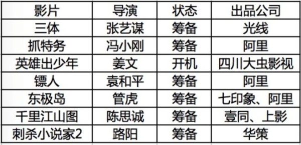 一众大导演新片浮出水面