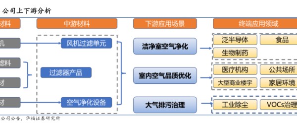 公司上下游分析 - 2023年08月 - 行业研究数据