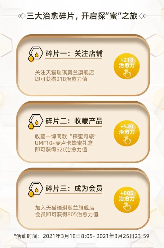 五感营销赢得TopDigital创新奖，瑞琪奥兰9785套礼盒一秒售罄！