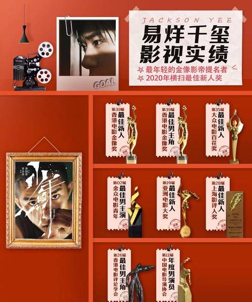 金鸡奖提名揭晓，新老明星齐聚，星光璀璨不夜天