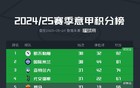 那不勒斯82分夺冠，为意甲三分制时代并列最低