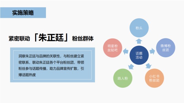 如何借力明星玩转旅游目的地整合营销