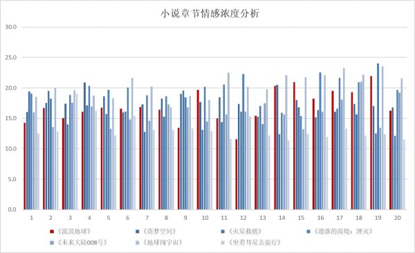 小说章节情感浓度分析.jpg