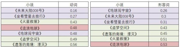 用词丰富程度.jpg