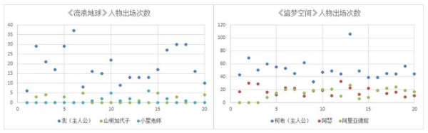 出场人物计数.jpg