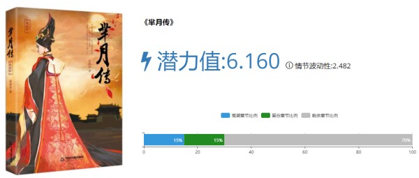 芈月传.png