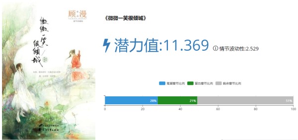 微微一笑很倾城.png