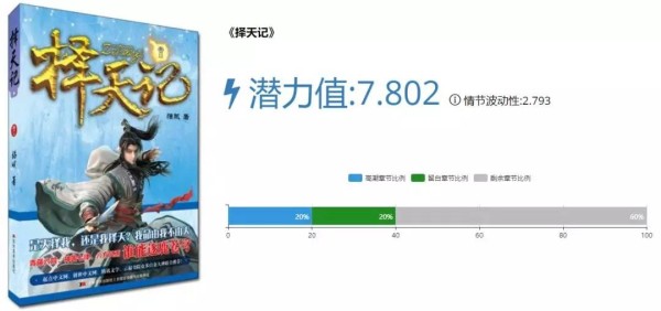 择天记