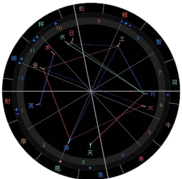 刘耀文星盘解析：娱乐圈的璀璨新星