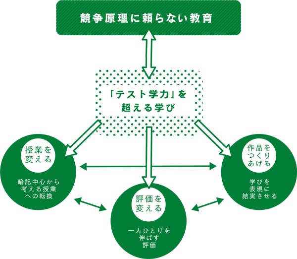 教育理念